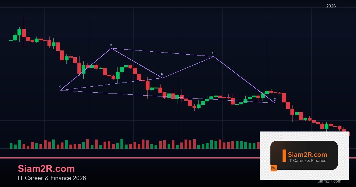 Forex M1 ไทม์เฟรม 1 นาทีเทรดเหมาะกับใคร 2569