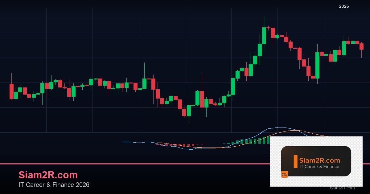 Donchian Channel: วิธีใช้ Donchian Channel หา Breakout ในตลาด Forex