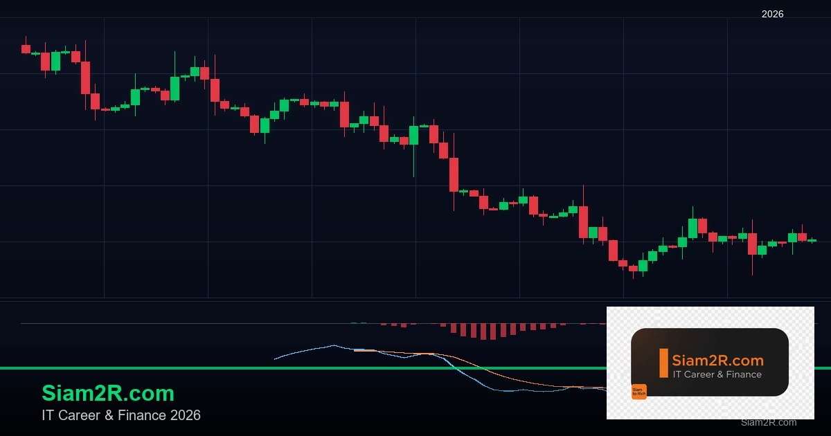 วางแผนเกษียณ 2568: คำนวณเงินเกษียณ, 4% Rule, Bucket Strategy และ Passive Income