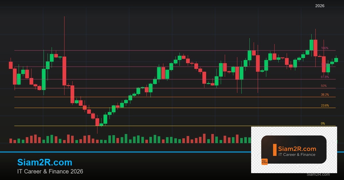 Forex Open Interest สัญญาคงค้างเทรด 2569