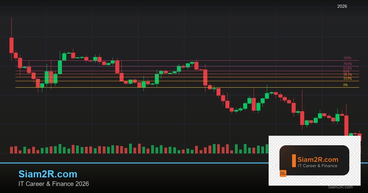 Account Abstraction: ERC-4337, Smart Accounts, Paymasters และ Bundlers