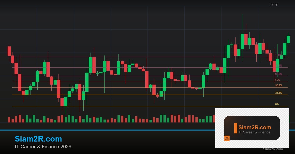 Forex USDJPY เทรดคู่ดอลลาร์เยน ยังไง 2569