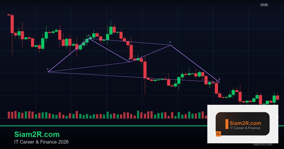 พันธบัตรรัฐบาลไทย วิเคราะห์โอกาสการลงทุน รอบ 283