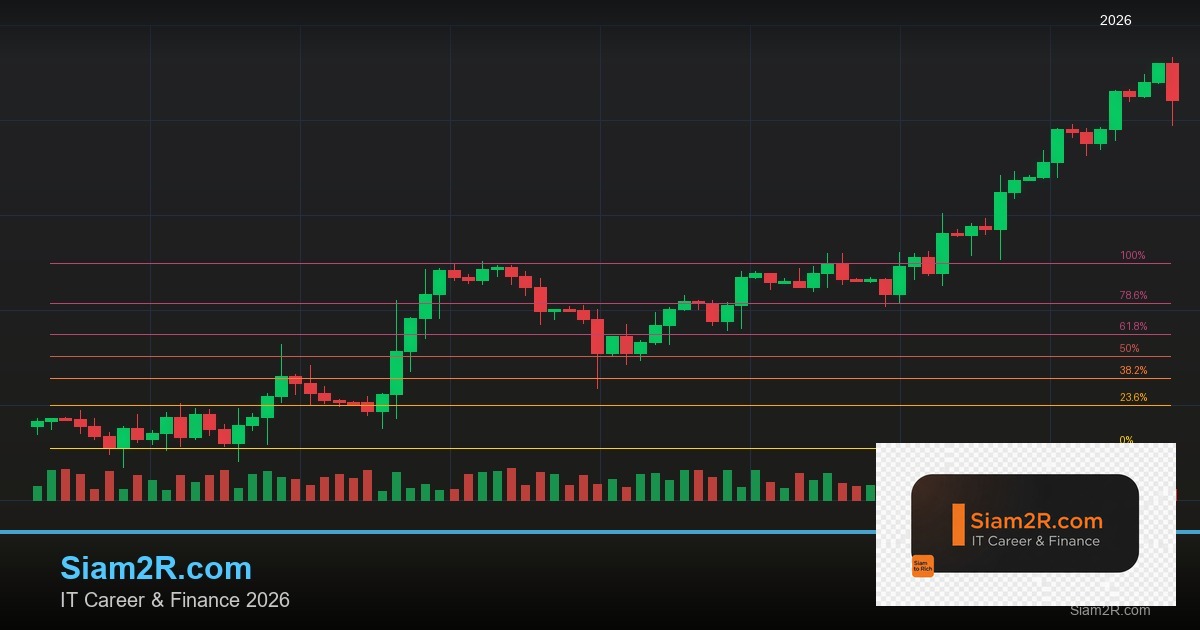 Forex Parabolic SAR สัญญาณกลับตัว เทรดยังไง 2569