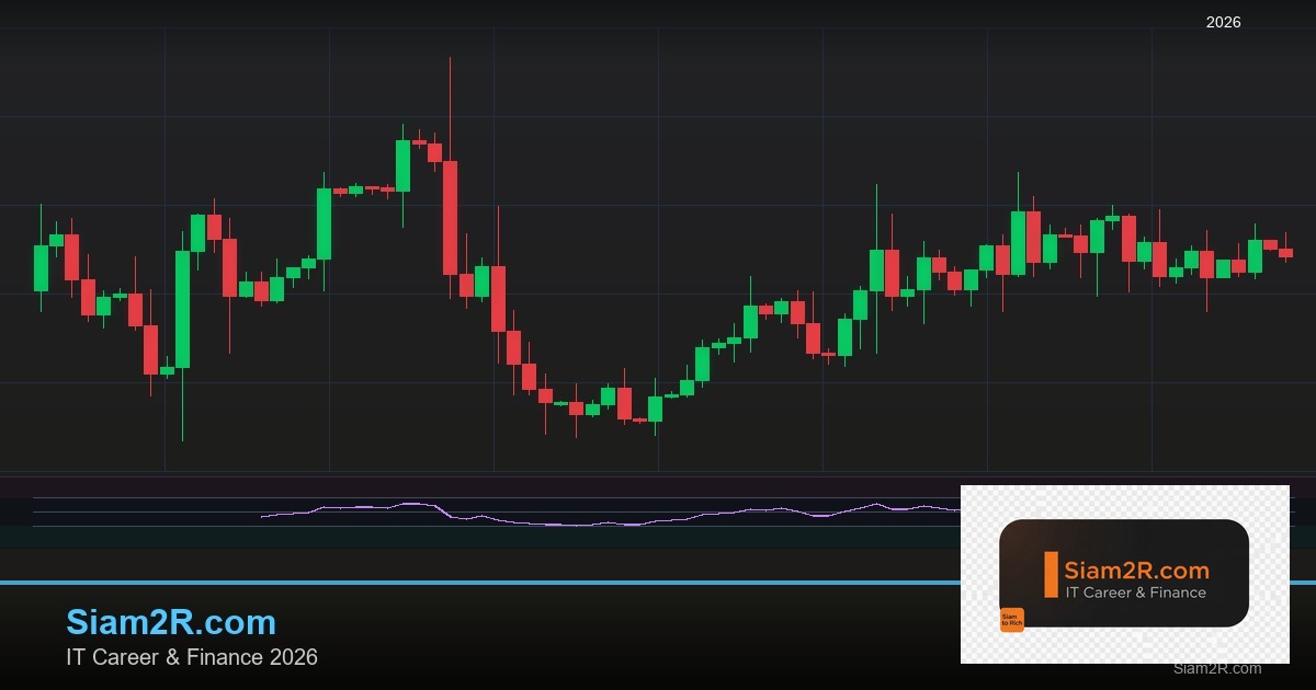 Forex Stop Loss ตั้งจุดตัดขาดทุน ทำยังไง 2569
