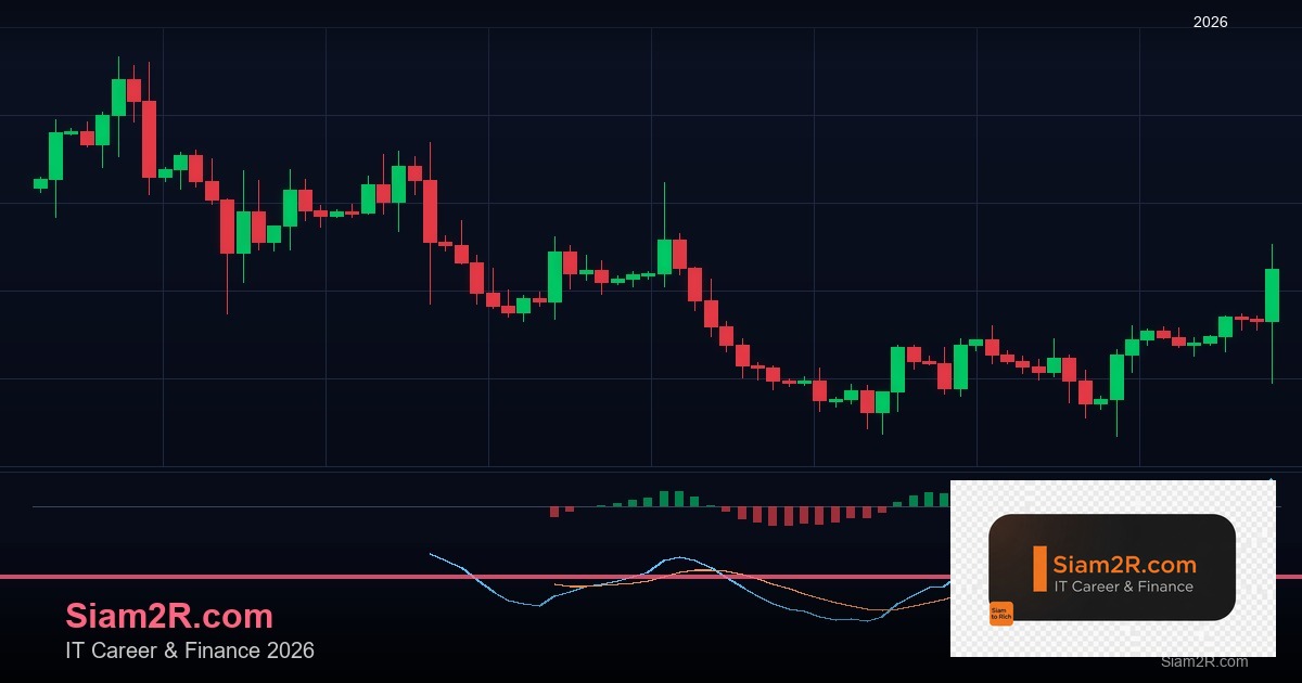 วิเคราะห์ CAD/CHF: คู่เงินน้ำมันกับ Safe Haven ที่น่าจับตา