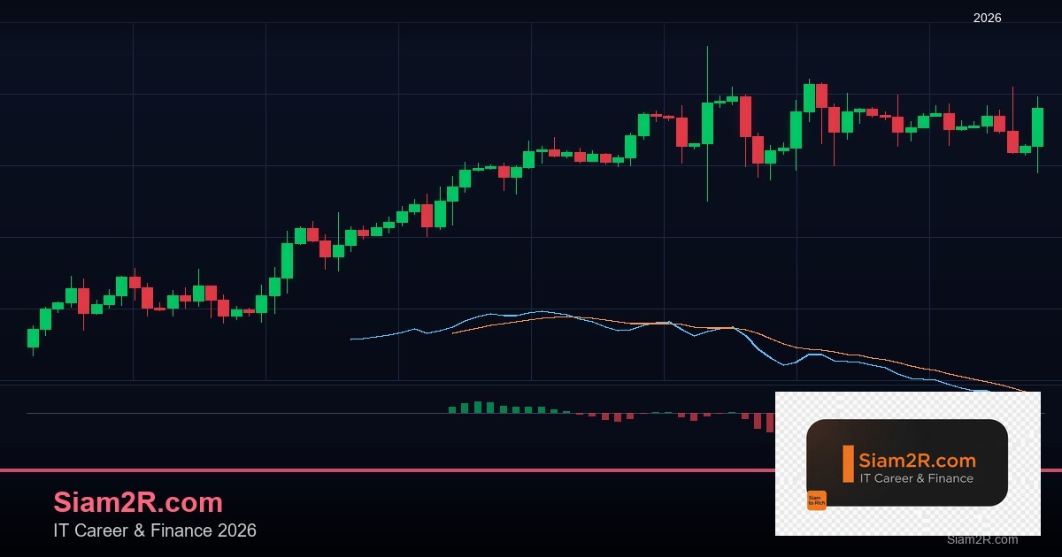 Forex Checklist เช็คลิสต์ก่อนเทรด ต้องเช็คอะไรบ้าง 2569