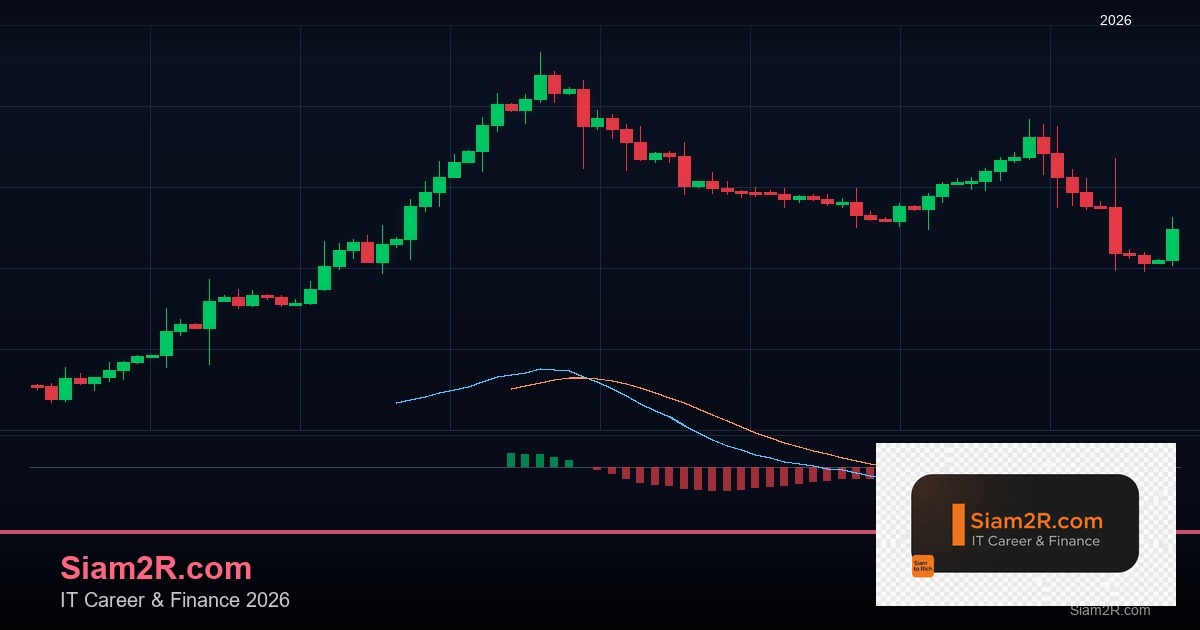 Forex บัญชี Demo ฝึกเทรดก่อนใช้เงินจริง 2569