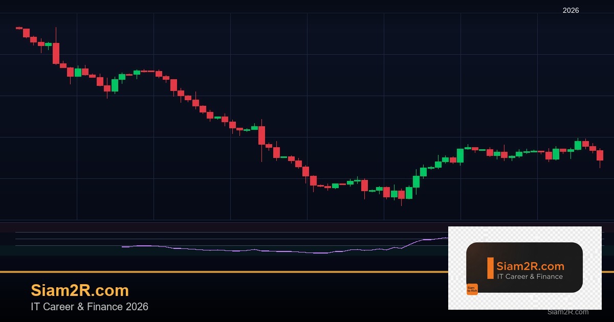Forex Momentum Trading เทรดตามแรงส่ง 2569