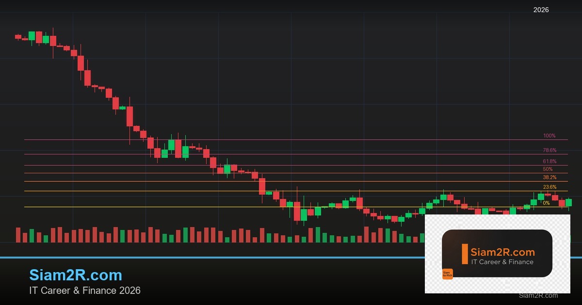 Forex ATR ดัชนีความผันผวน ตั้ง SL ยังไง 2569