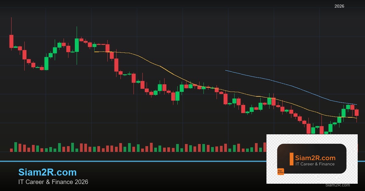 Forex Corrective Wave ABC คลื่นย่อตัว 2569