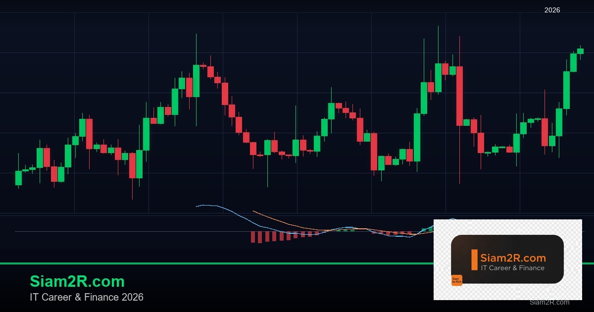 Forex Anti Martingale เพิ่มขนาดหลังกำไร 2569