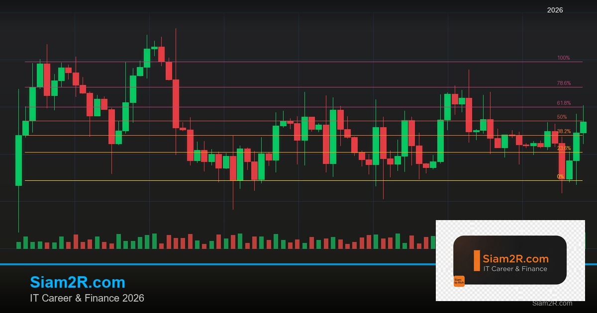 Spread คืออะไร เลือก Broker Spread ต่ำยังไง 2569