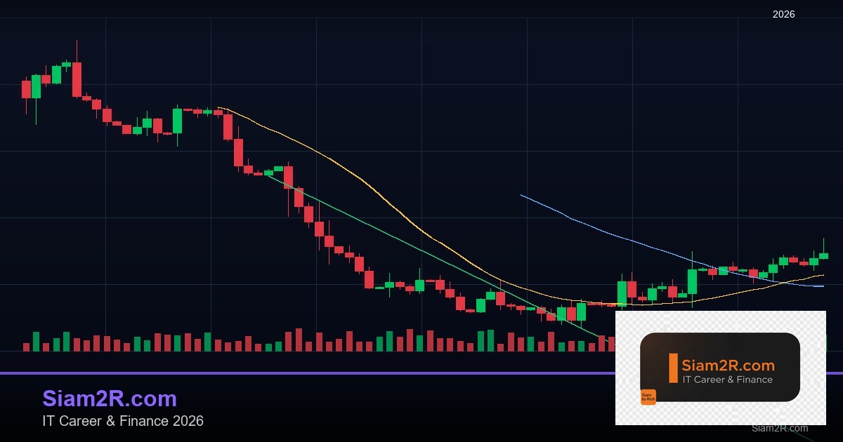 Gann Theory: Gann Angles, Square of Nine, Time Cycles และ Price-Time Analysis