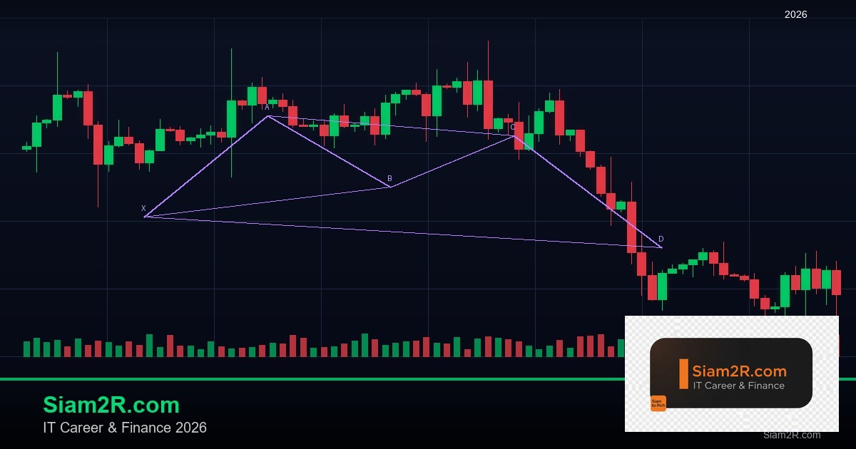 Forex Volume Profile โปรไฟล์ปริมาณซื้อขาย 2569