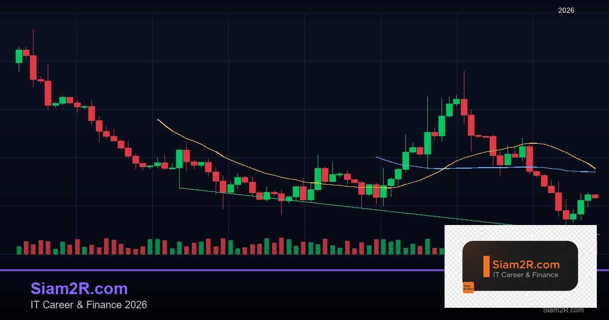 Forex Slippage คืออะไร ป้องกันยังไง 2569