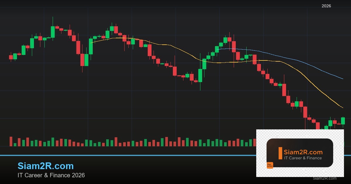 Forex Engulfing Pattern แท่งกลืนเทรด 2569
