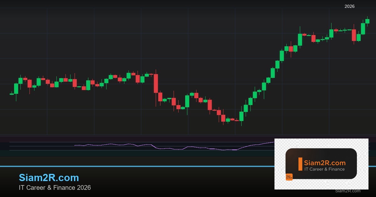 Forex Equal Highs Lows จุดเท่ากัน 2569