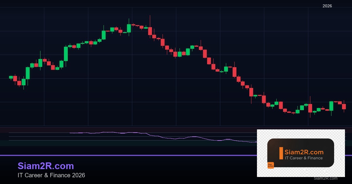 Forex Double Top Bottom รูปแบบกลับตัว เทรดยังไง 2569