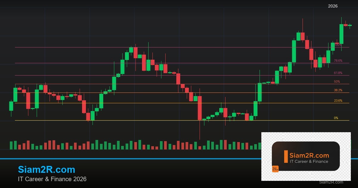 Fibonacci Retracement: วิธีหาแนวรับแนวต้านสำหรับ Forex