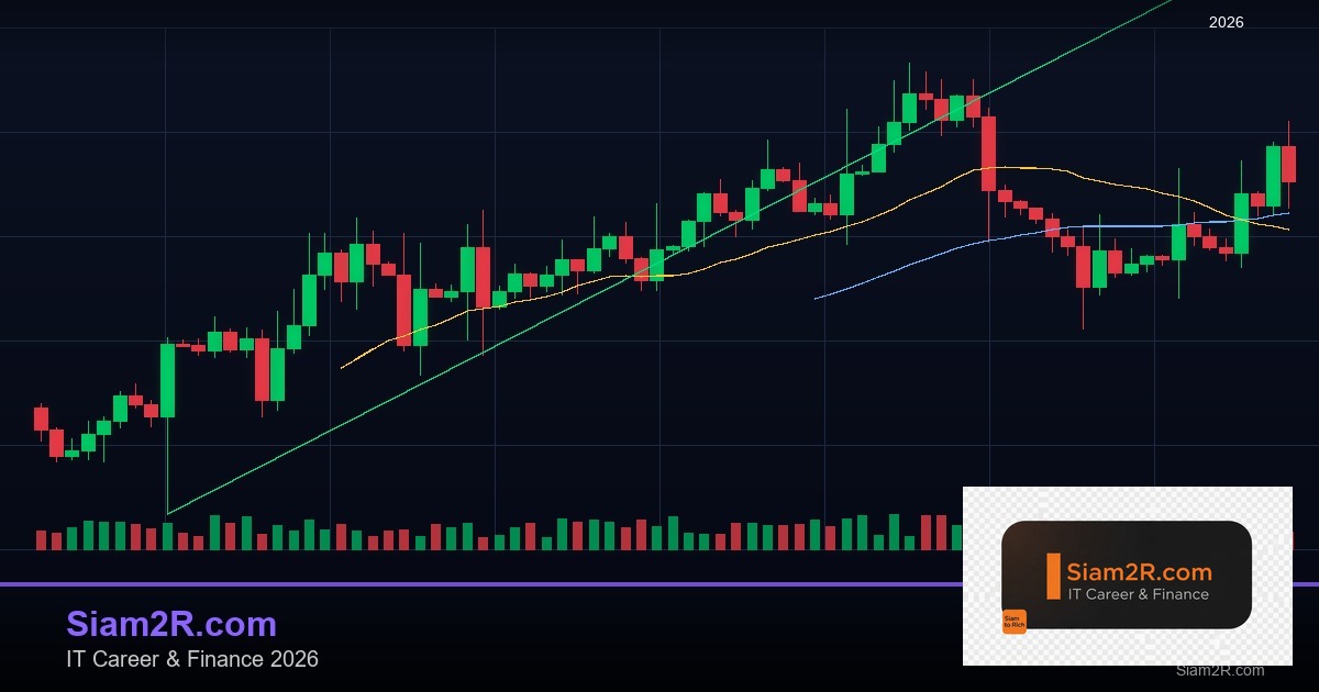 Ichimoku Cloud: วิธีอ่านและใช้ Ichimoku Kinko Hyo ในการเทรด