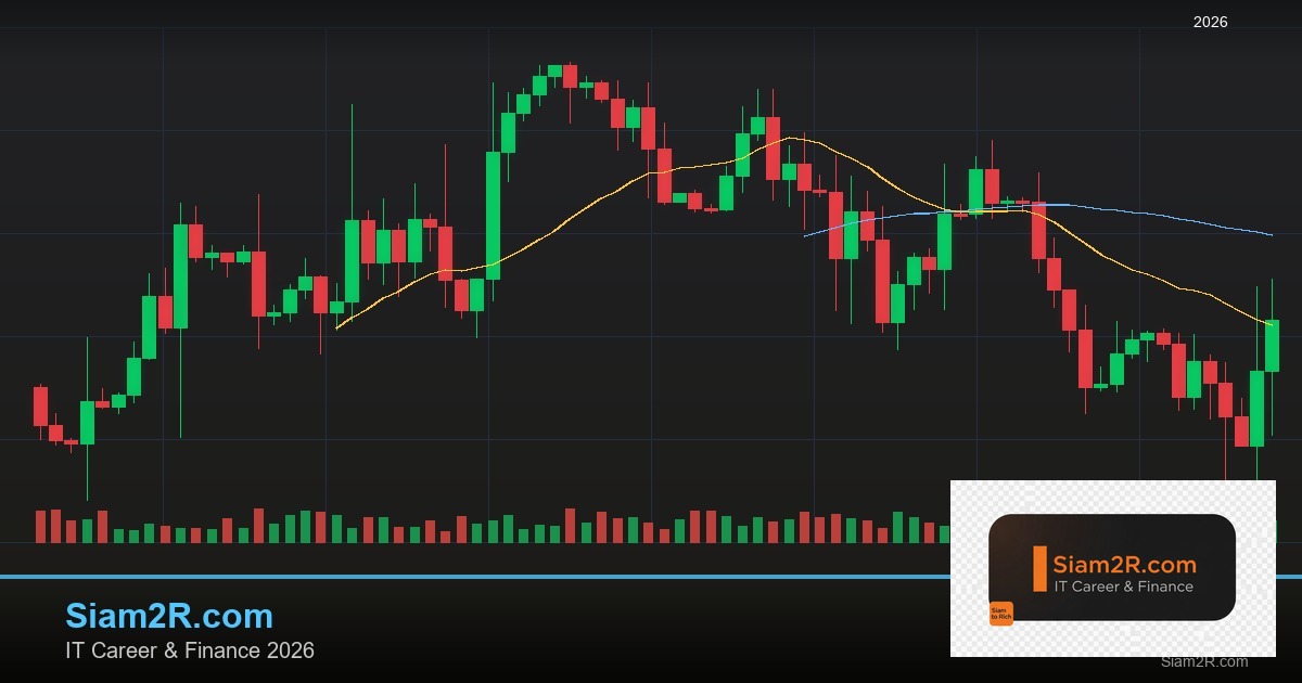 Forex MACD กับ EMA รวมสัญญาณเทรด 2569