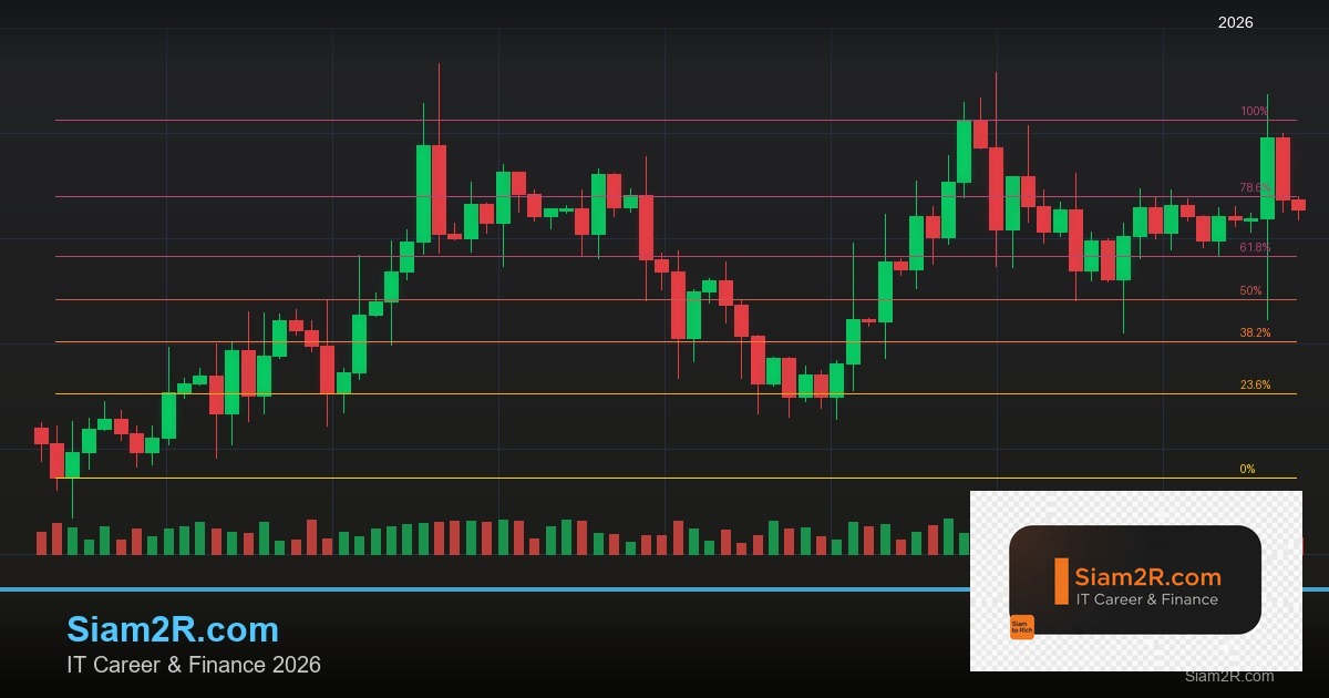 Forex Position Sizing คำนวณขนาด Lot ทำยังไง 2569