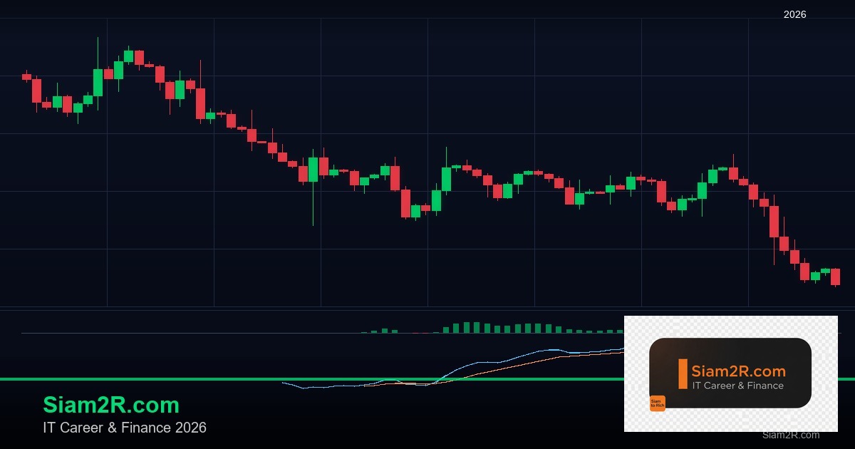 Market Structure: วิธีอ่านโครงสร้างตลาด Higher High, Lower Low