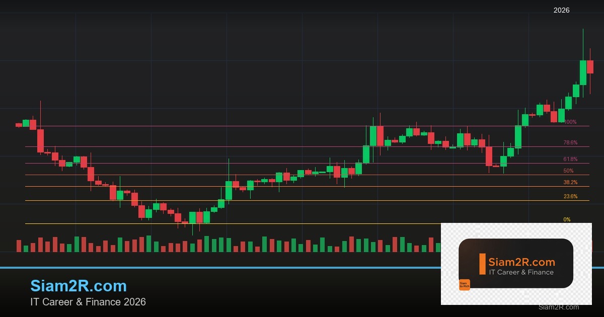 พันธบัตรรัฐบาลไทย วิเคราะห์โอกาสการลงทุน รอบ 319