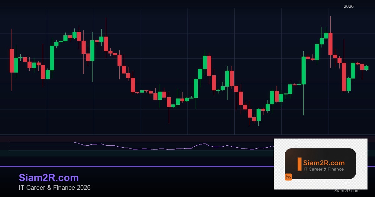 Forex Cup and Handle รูปแบบถ้วยกาแฟ เทรดยังไง 2569