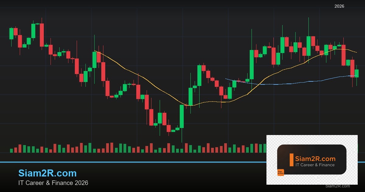 Forex เทรดแบบ Confluence Zone รวมสัญญาณหลายตัว 2569