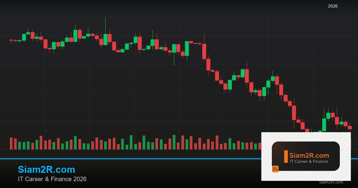 Mean Reversion Trading: Bollinger Bands, RSI Extremes และ Statistical Edge