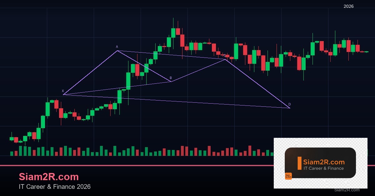 Forex Engulfing Pattern แท่งเทียนกลืนสัญญาณแรง 2569