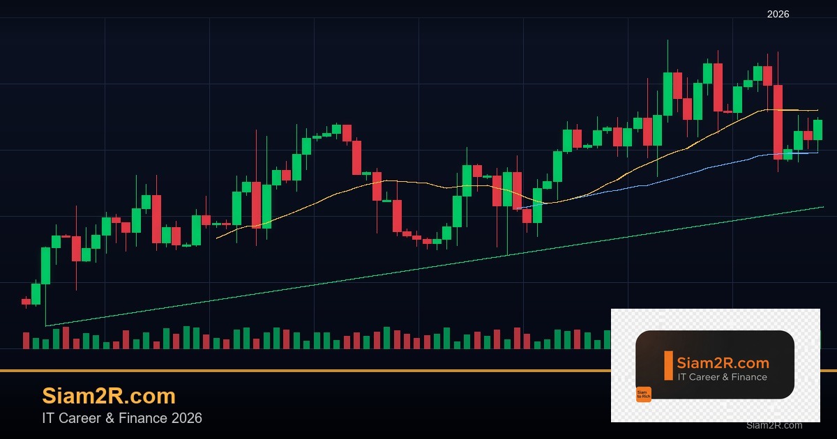 Forex Triple Top Triple Bottom ยอดสาม 2569