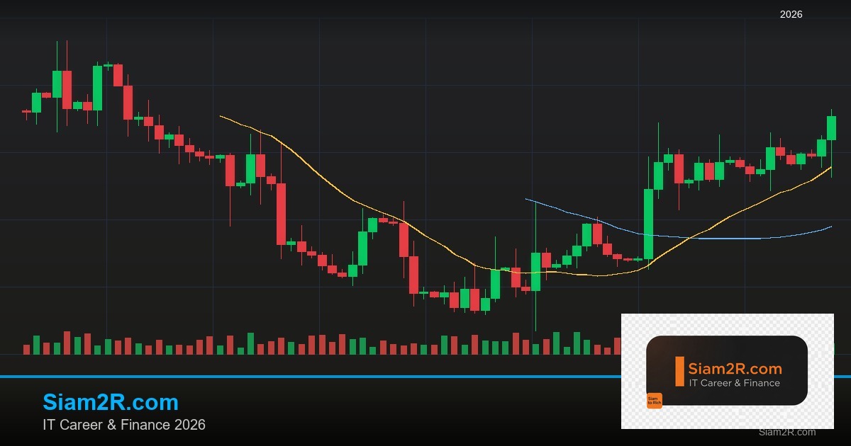 Forex Divergence MACD RSI ไดเวอร์เจนซ์เทรด 2569