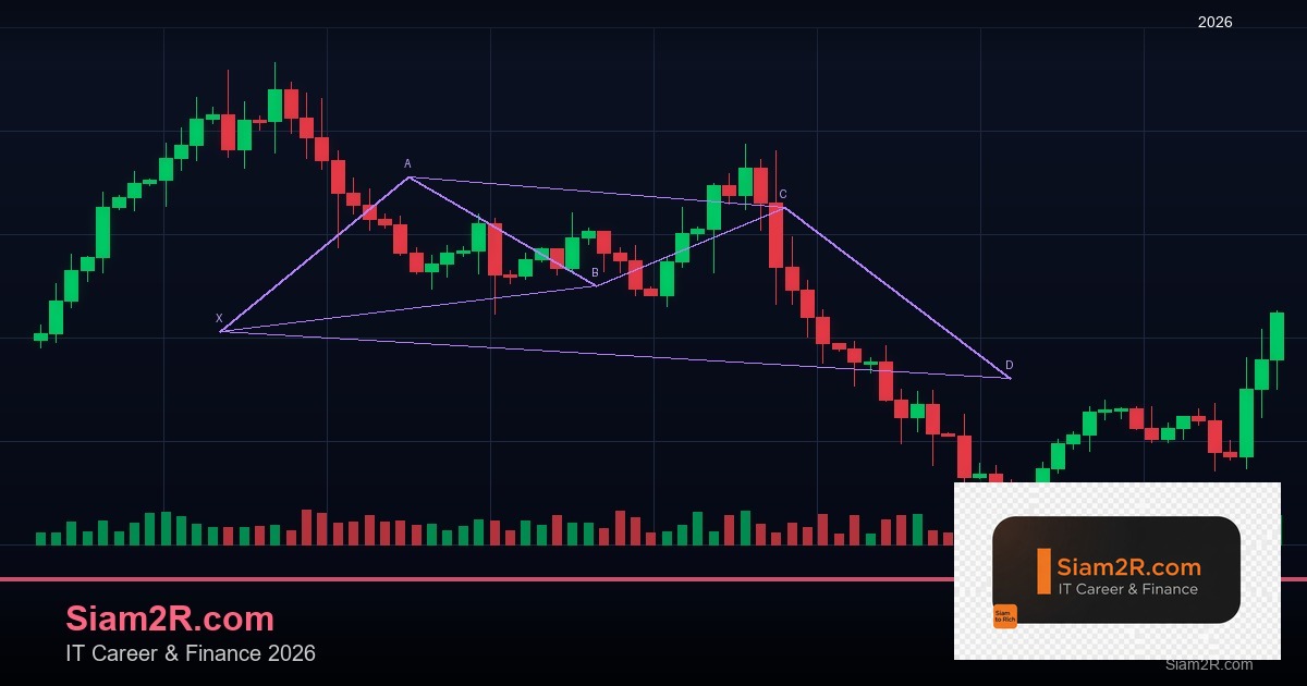 Forex Volatility ความผันผวนราคาเทรด 2569