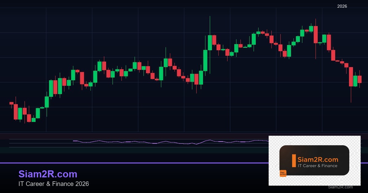 เทรด AUD/USD กลยุทธ์ตาม RBA Policy 2026