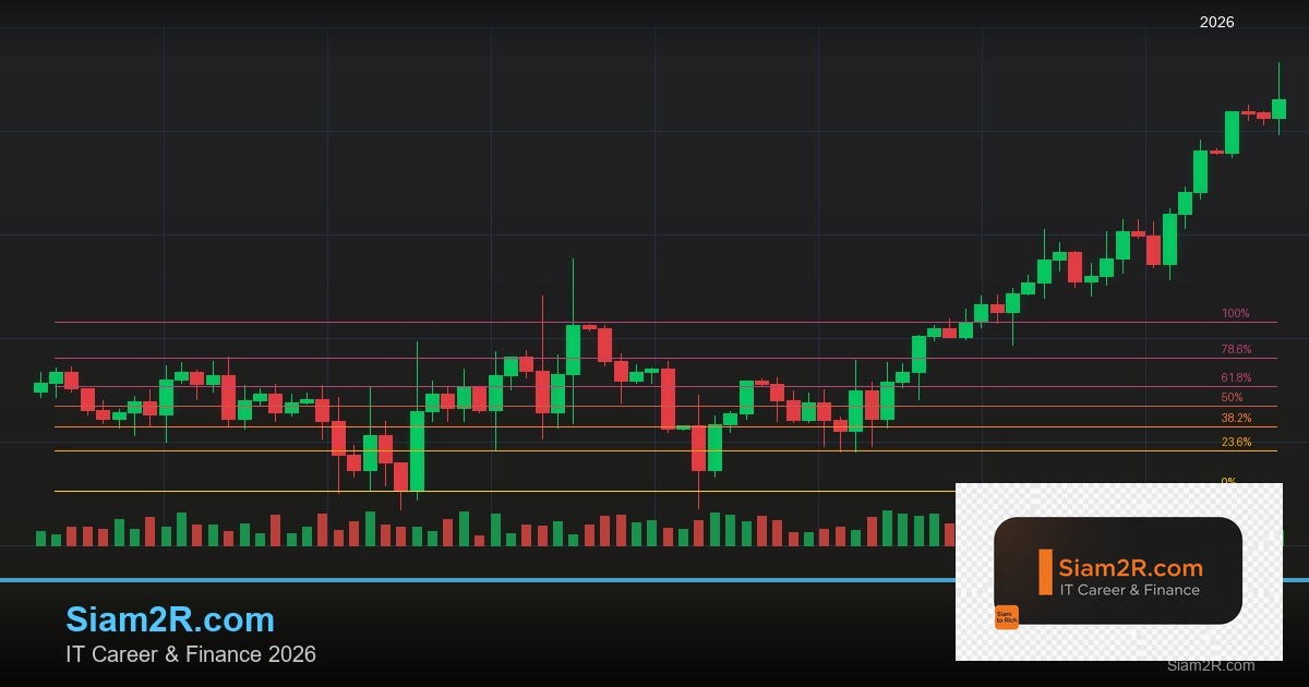 Options Greeks: Delta, Gamma, Theta, Vega, Rho และ Options Strategy Advanced