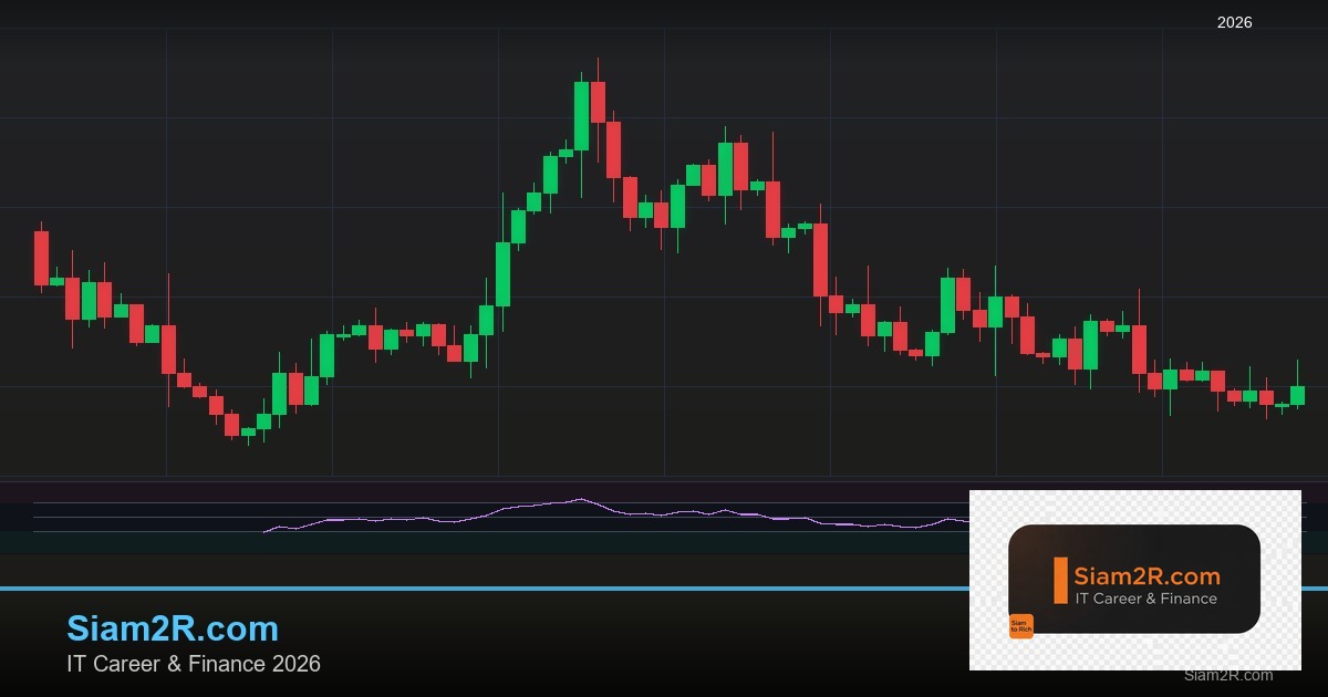 MT4 vs MT5 ต่างกันยังไง ใช้ตัวไหนดีกว่า 2569