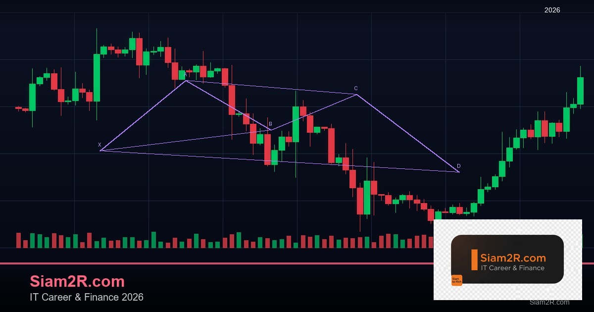 Chart Pattern Forex ที่ต้องรู้: Head and Shoulders, Double Top, Triangle