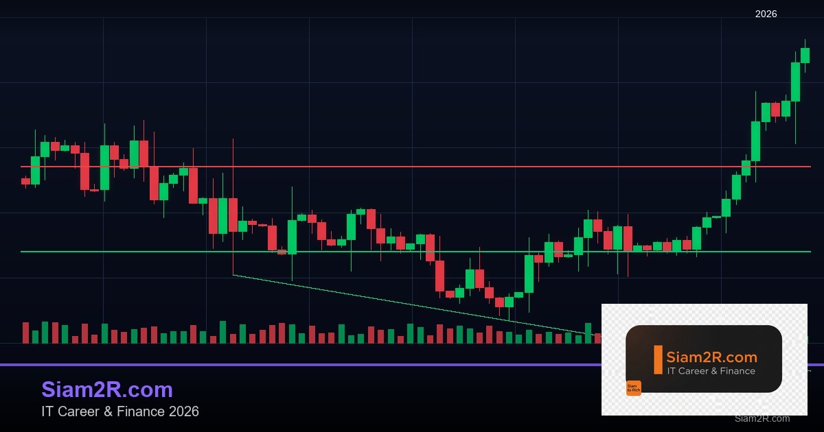 Forex Win Rate อัตราชนะสำคัญ 2569