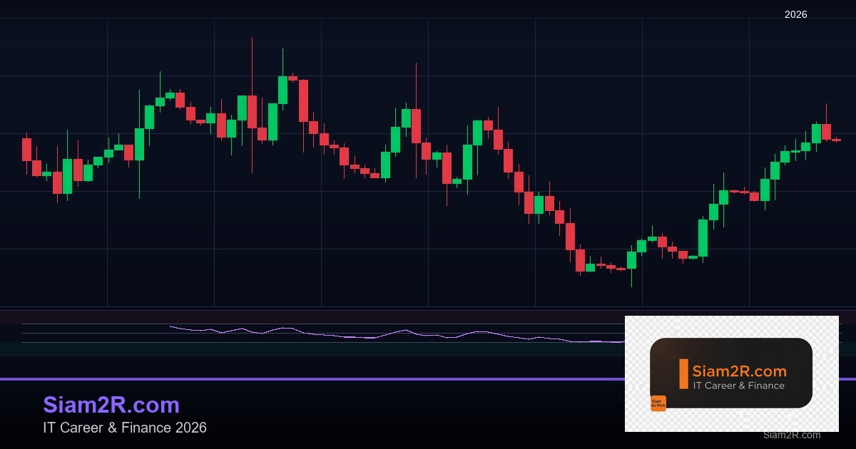 Forex Stop Loss ตั้งจุดตัดขาดทุน 2569
