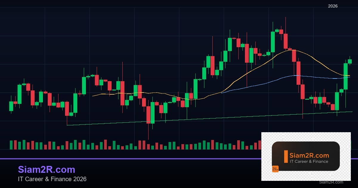 Forex Ichimoku Cloud เมฆอิชิโมคุ เทรดยังไง 2569