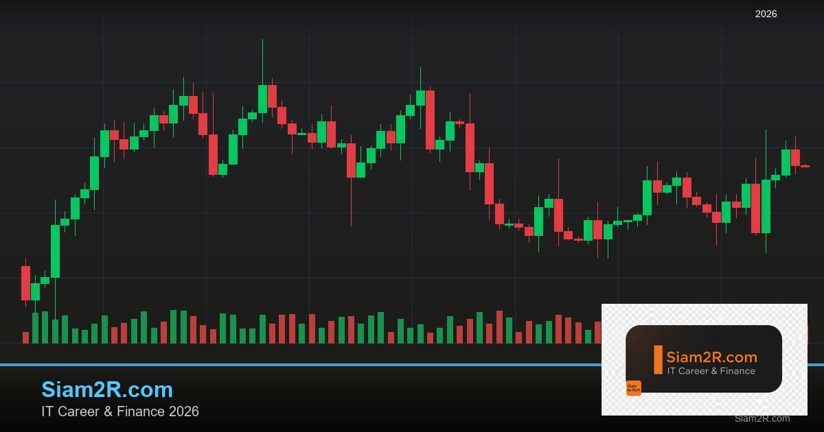 Moving Average Crossover: Golden Cross, Death Cross และ EMA Strategy