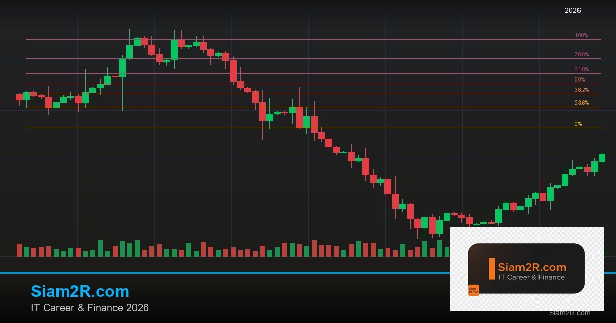 Forex Trading Psychology จิตวิทยาการเทรด 2569