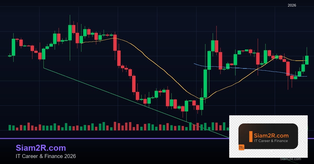 Forex คู่ AUD/USD เทรดดอลลาร์ออสเตรเลีย กลยุทธ์ 2569