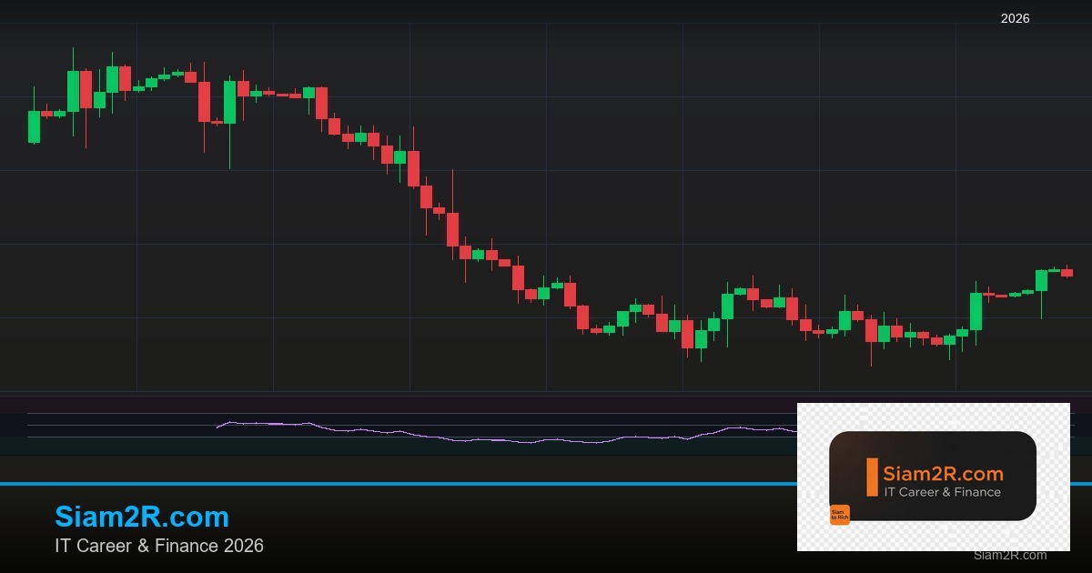 Forex Bitcoin Halving บิตคอยน์ฮาลฟ์วิ่ง 2569