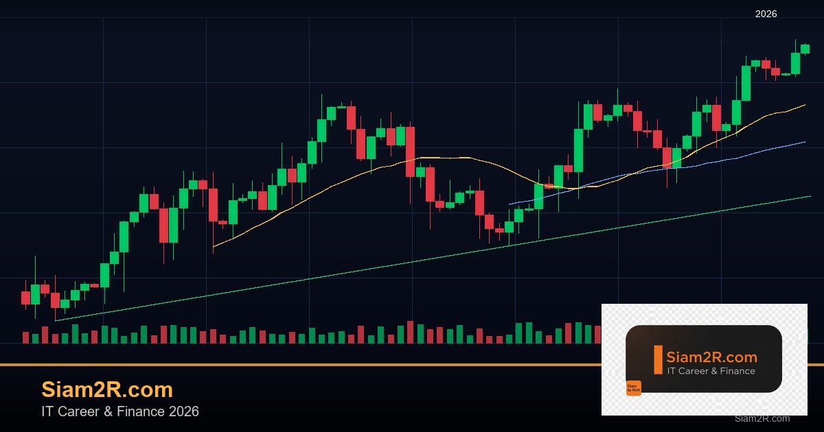 Elliott Wave Theory: วิเคราะห์คลื่นราคาเพื่อหาจุดเข้าออก