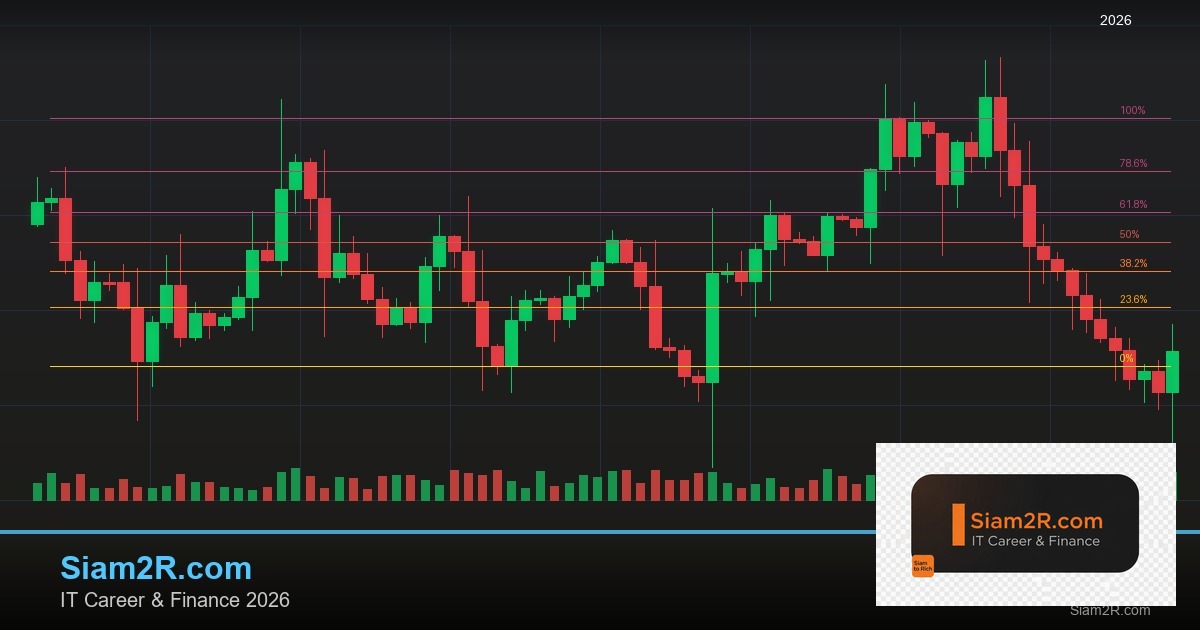 พันธบัตรรัฐบาลไทย วิเคราะห์โอกาสการลงทุน รอบ 285