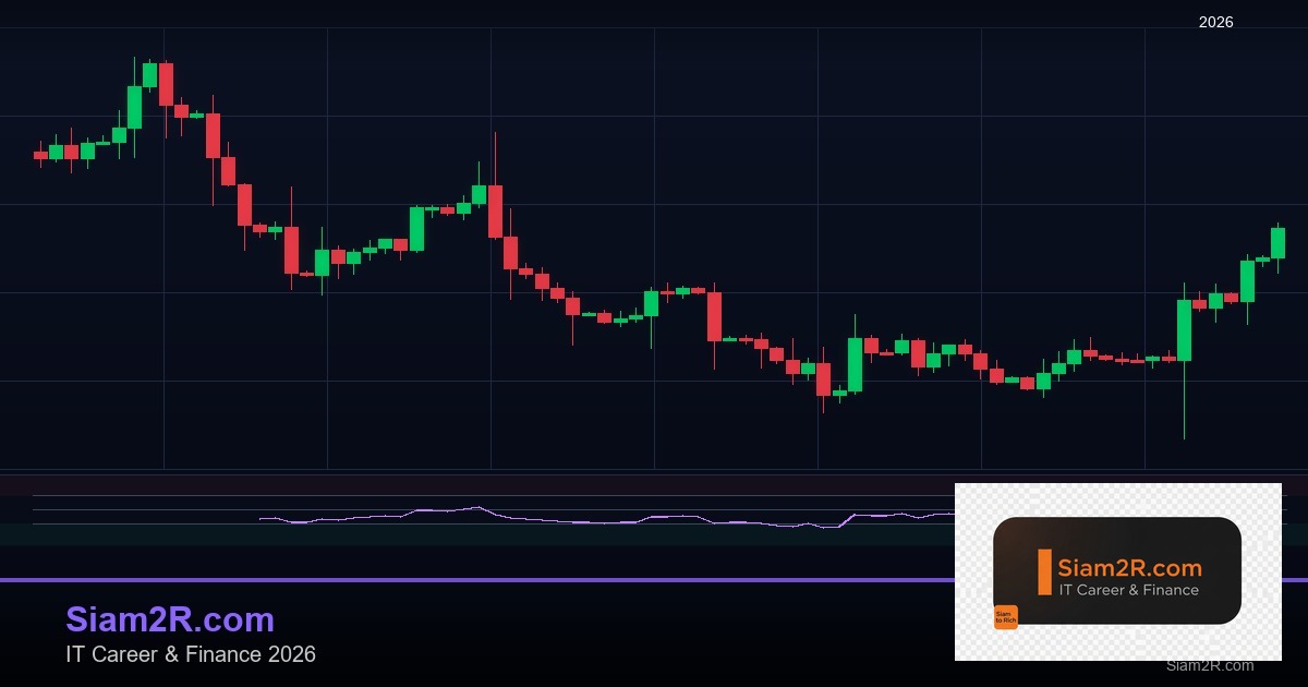 Forex Fear and Greed ความกลัวและโลภ 2569